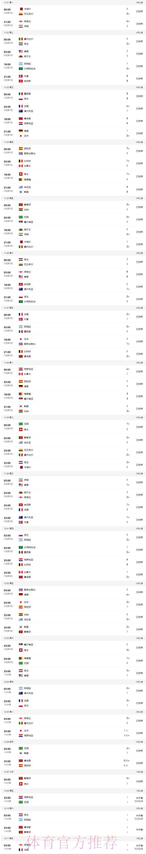 世界杯比分高清最佳 世界杯比分高清最佳
