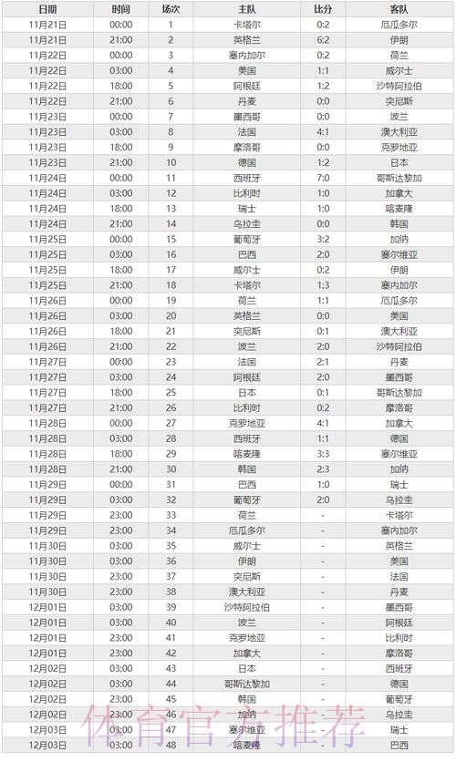 世界杯比分高清最佳 世界杯比分高清最佳